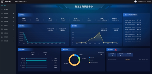 　　“中移物聯(lián)智慧水務(wù)管理平臺(tái)”測試環(huán)境下功能展示
