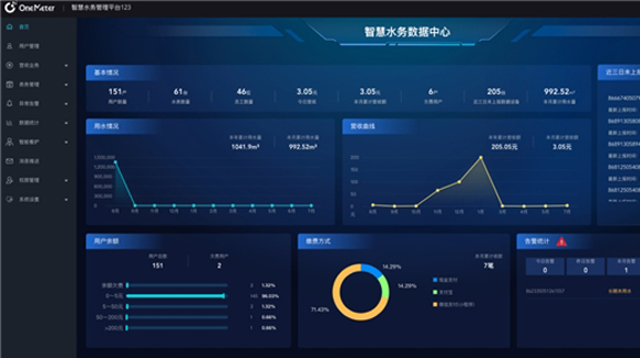 中移物聯(lián)為阿克蘇地區(qū)水務(wù)改造注智賦能，市政中水智能取水機(jī)、市政智能加水機(jī)、智能消防水鶴