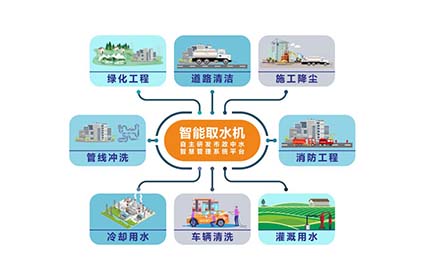 污水“重生”變身“第二水源” ，鄭州城區(qū)一周產(chǎn)生的再生水相當(dāng)于一個西湖